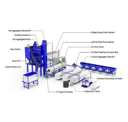 Pabrik Batching Beton Mobile dengan Volume Campuran 1500L, Pemanfaatan Tipe Sabuk, dan JS1500 Mixer untuk Pembangunan Jalan